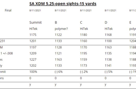 Knockonit Test Report