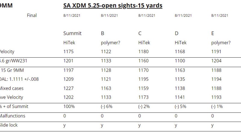 Knockonit Test Report